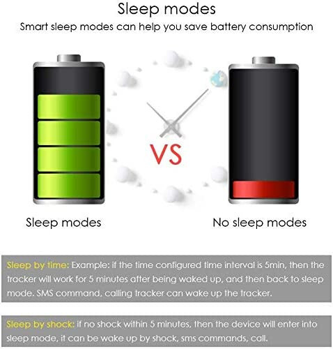 TKSTAR 4G GPS Tracker for Car / Truck 5000mAh Magnetic Car Locator + $17 SIM