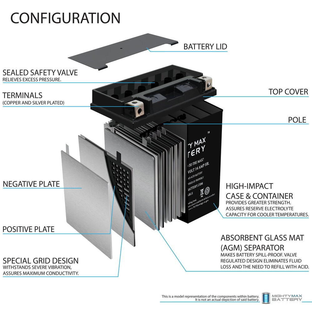 Mighty Max YTX16-BS 12V 14Ah Battery Replacement for Power Source WPH16-BS