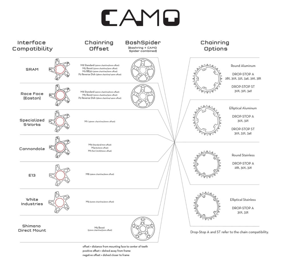 Wolf Tooth CAMO BashSpider for SRAM