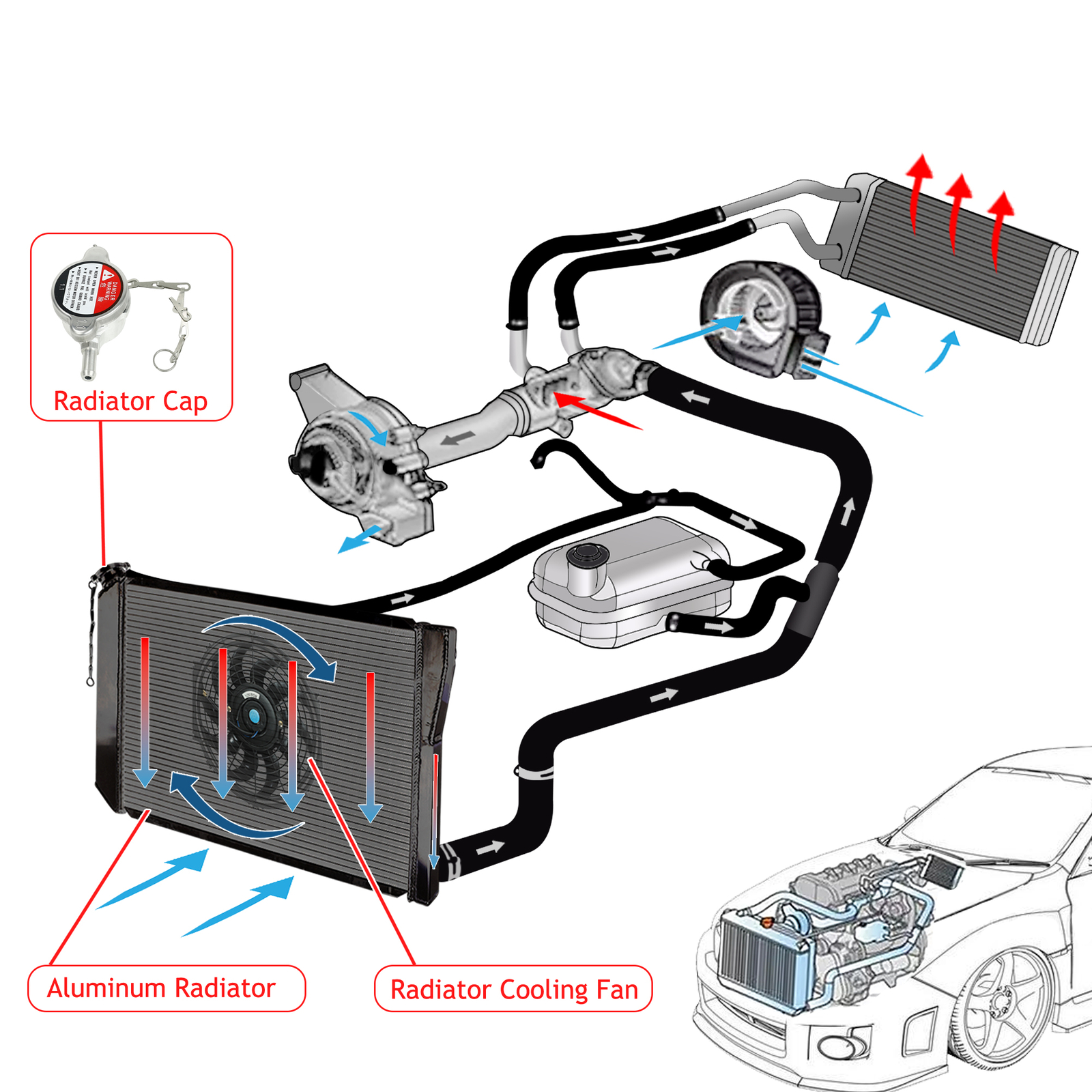 3 Row Radiator+Shroud Fan Kits For 2006-2012 Chevy Colorado Hummer H3/GMC Canyon
