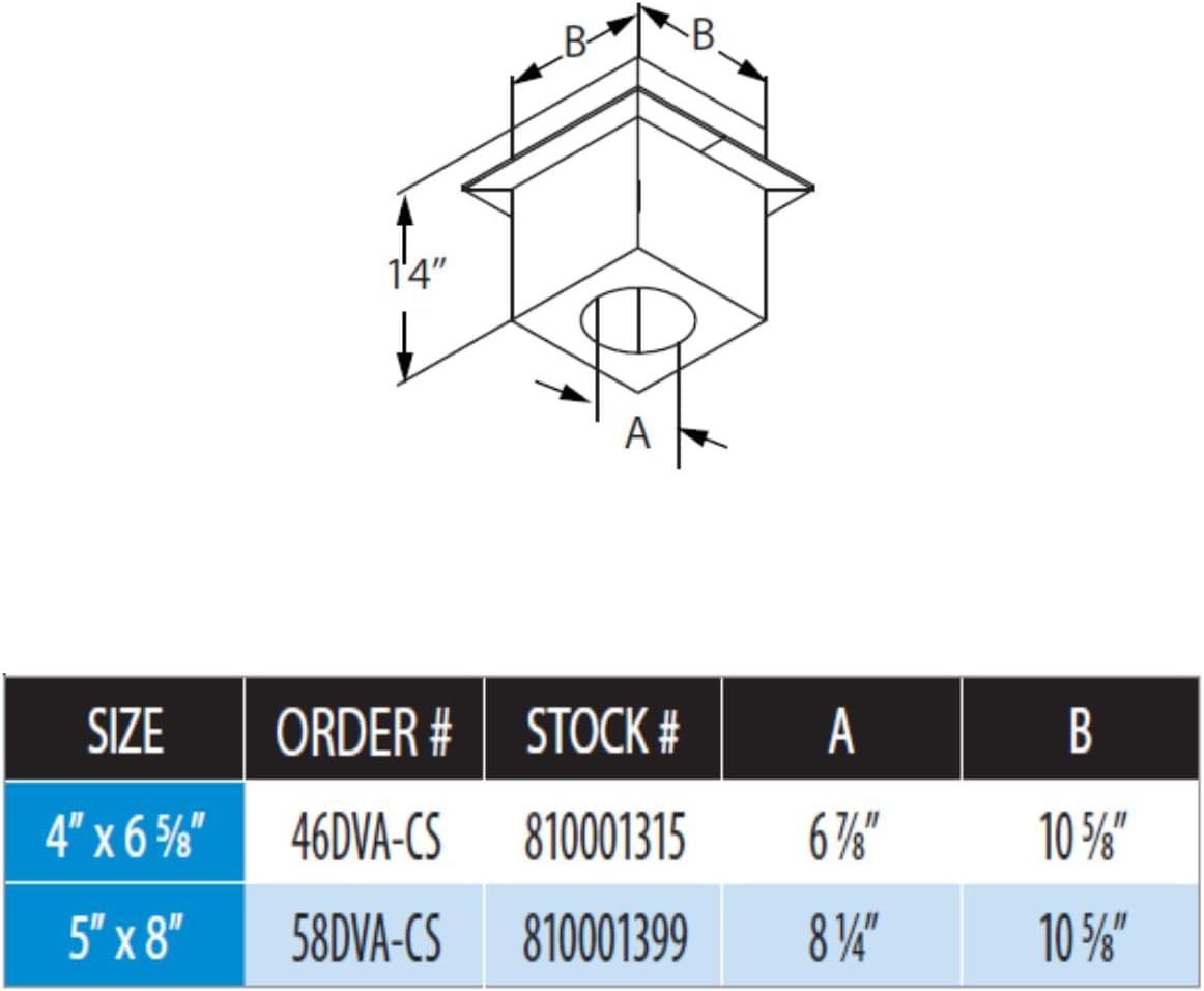 Simpson Dura-Vent 46DVA-CS Support Box Direct Vent [Misc.], 4 X 6-5/8, Black