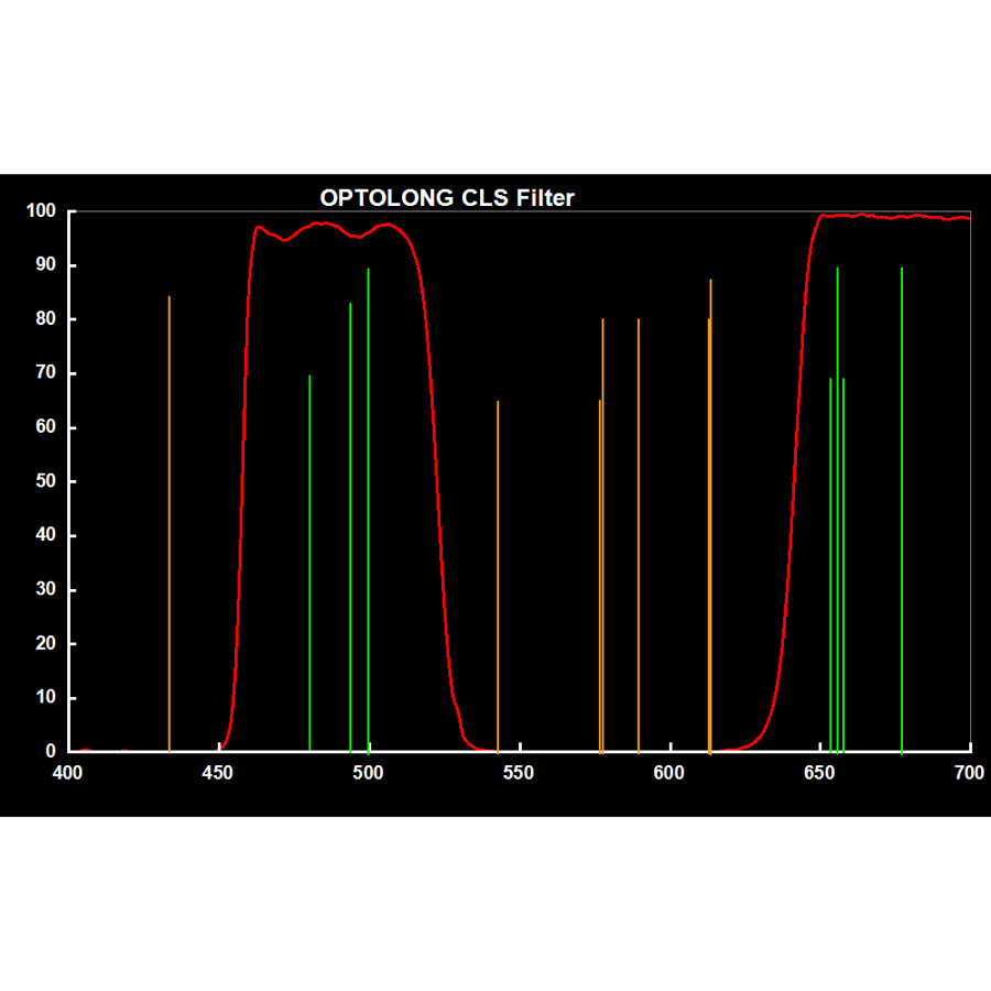 Optolong City Light Supression / Light Pollution Reduction CLS Filter - 2"