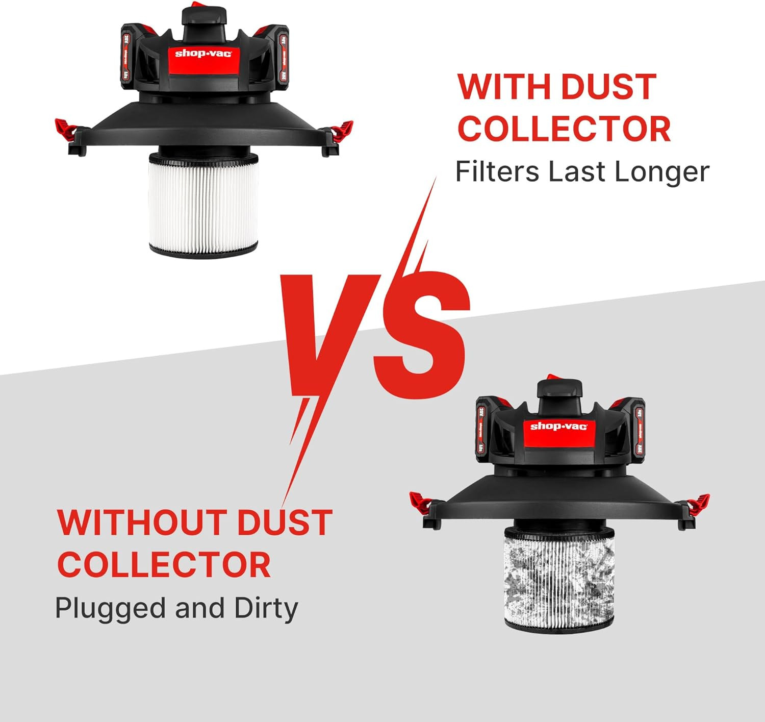 Shop-Vac Dust Collector, Portable Dust Collector for Woodworking, Fits 5 Gallon