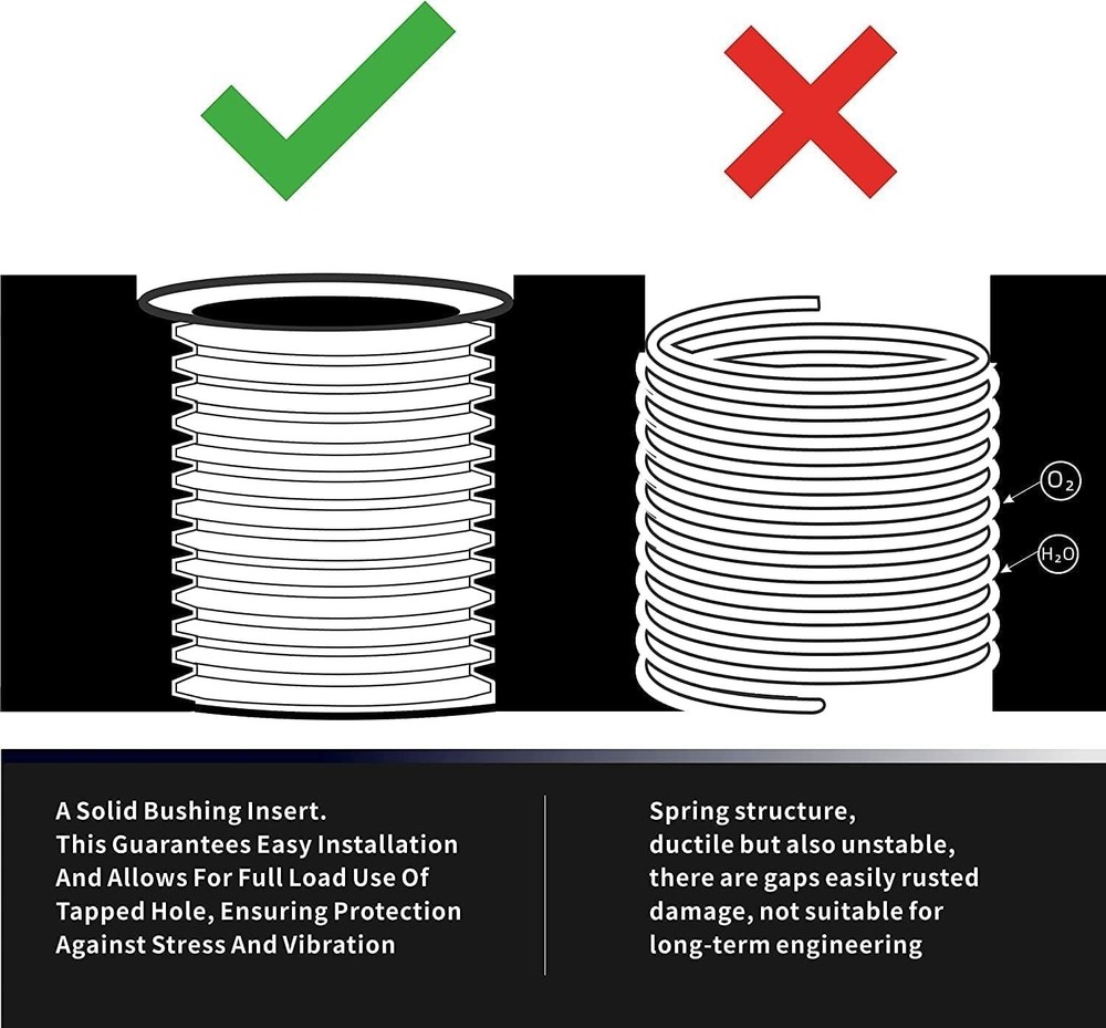 Metric Thread Repair Set with Installation Driver