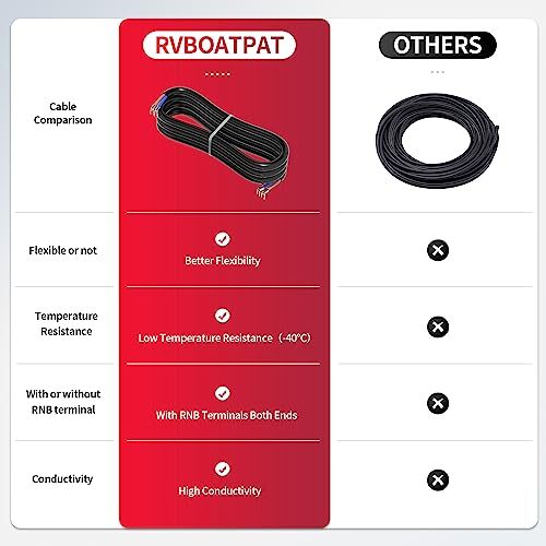 Inline Switch 20A 125V AC DPST Inline Cord Switch Waterproof IP66 with Red Li...