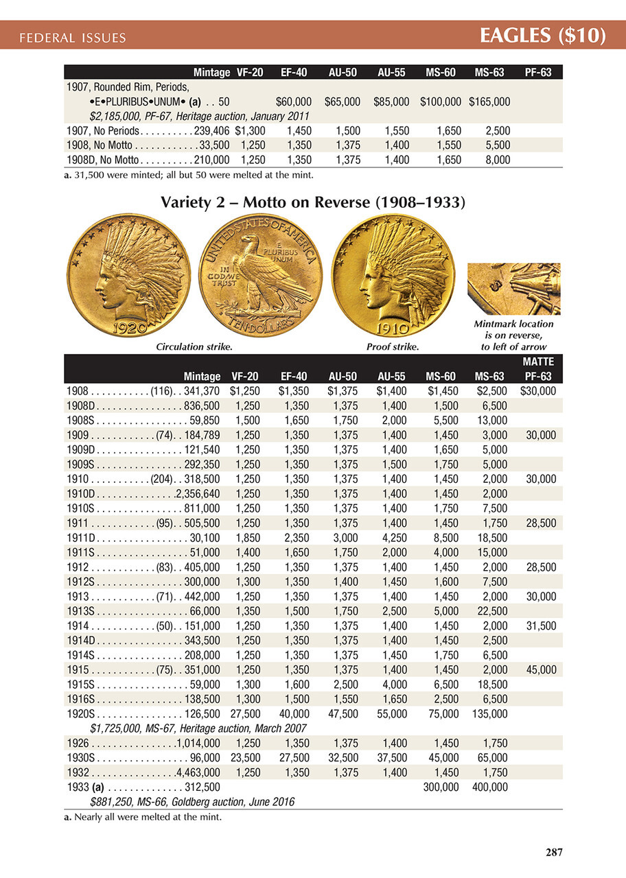 A Guide Book of United States Coins "Red Book" 2025 (Large Print)
