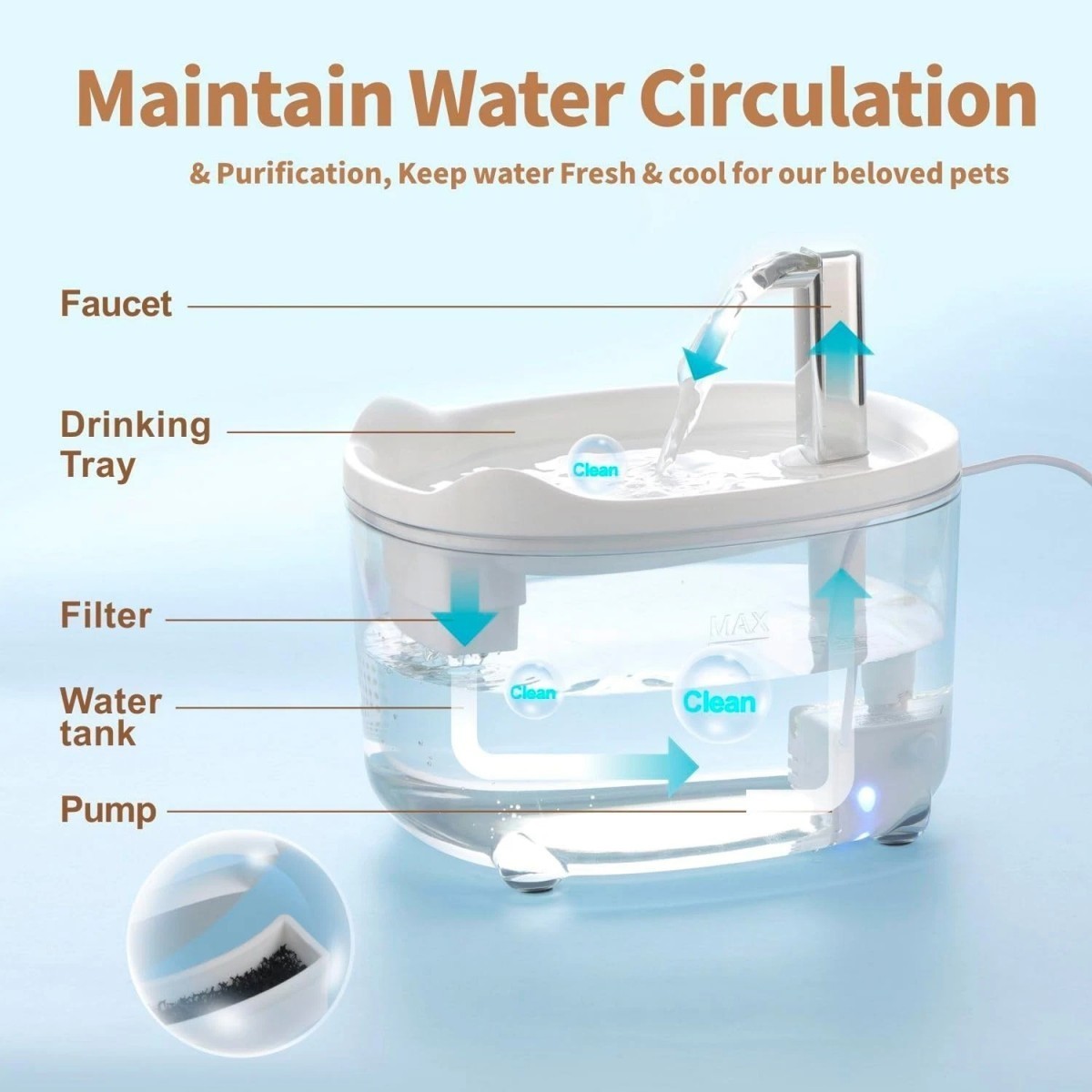 Large Capacity Cat Water Fountain-Automatic 50oz Pet Water Fountain for Cat Dog