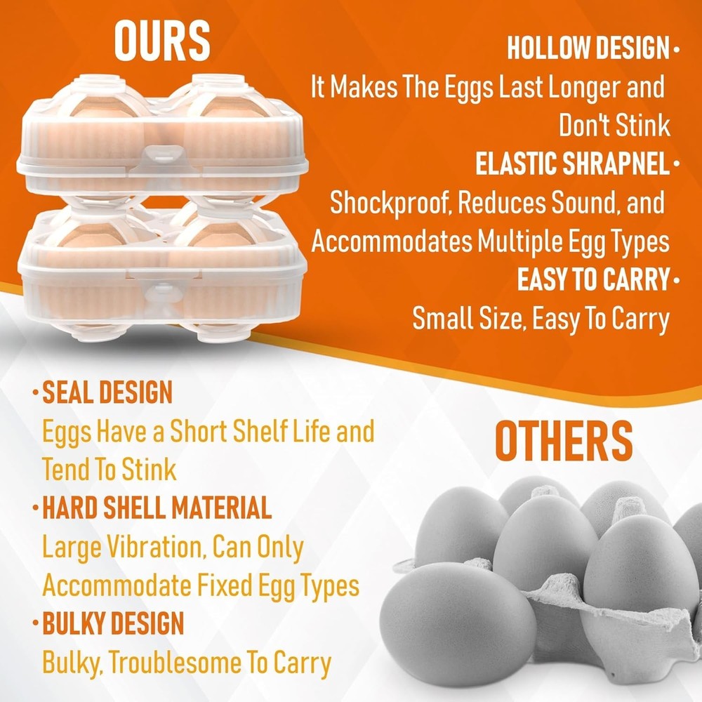 Durable and Stackable Egg Container - Ideal for Outdoor Adventures & Kitchens