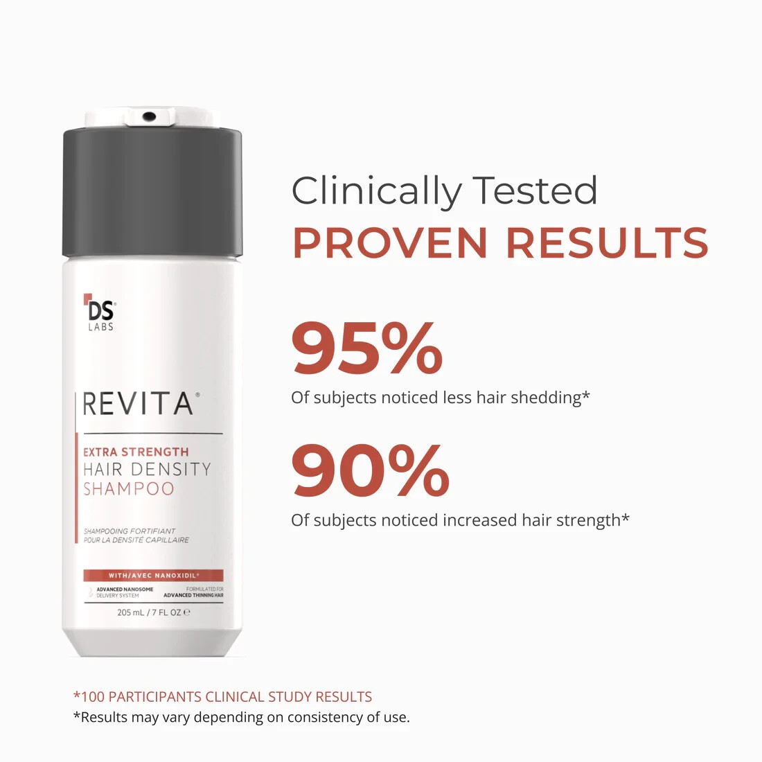Revita Extra Strength Hair Density Shampoo for Hair Growth for Men and Women