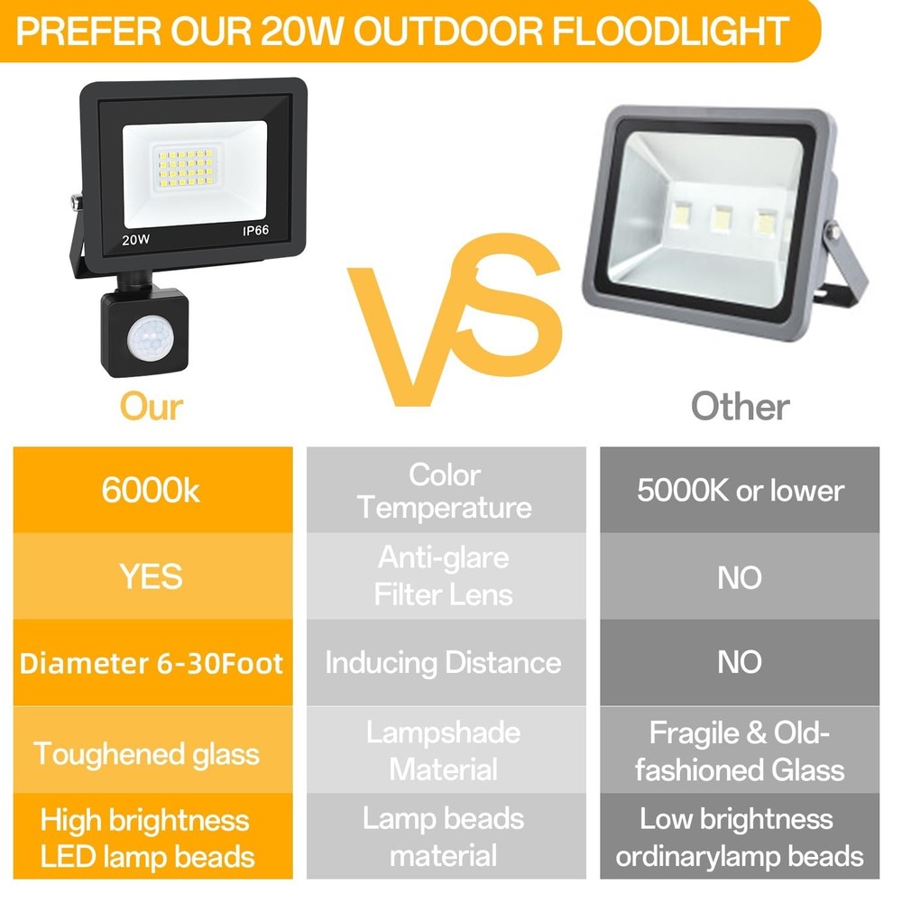 Motion Sensor Flood Light Outdoor, 20W Plug in Motion Sensor Light with 4.9ft...