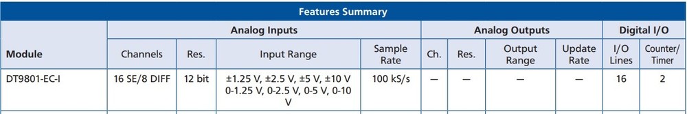 Data Translation DT9801-EC-I Multifunction USB Data Acquisition Function Module