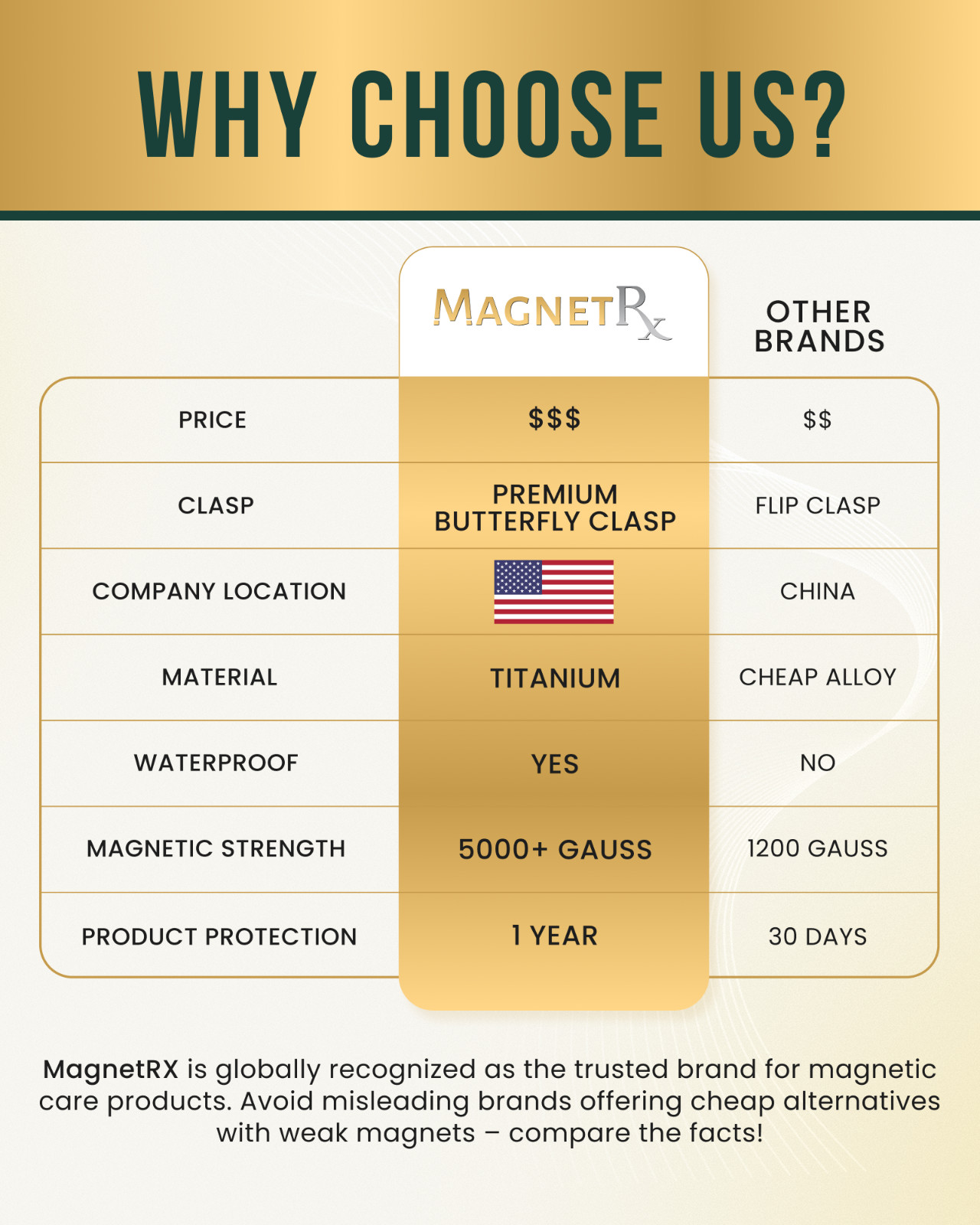 MagnetRX® Magnetic Bracelets for Men EllipseMAX 5X Strength 5,000 Gauss Magnets