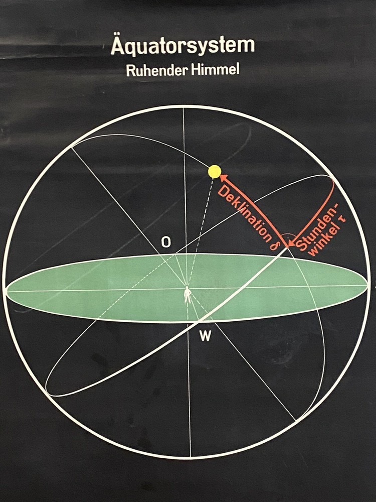 Equator System, Geometry, Physics Original Vintage East German Pull Down Poster