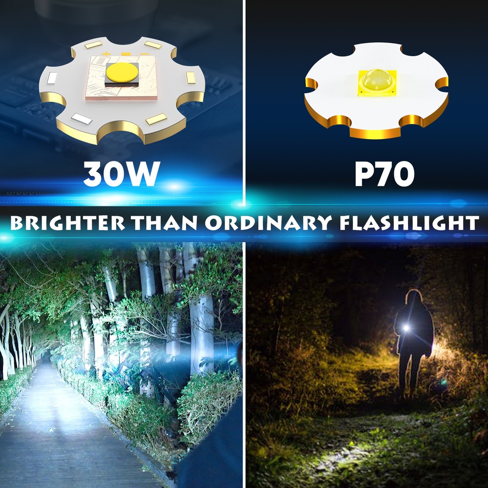 1000000 Lumens LED High Powerful Flashlight Super Bright USB Rechargeable Torch