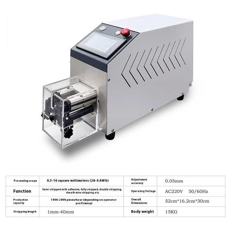 Multi-functional Sensor-activated Peelers That Do Not Require Blade Replacement