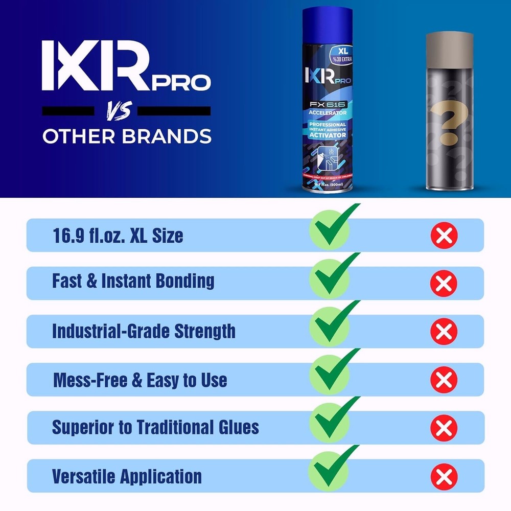 ixirpro CA Glue Activator Spray (12x16.9 oz)– Super Glue Accelerator for Bonding