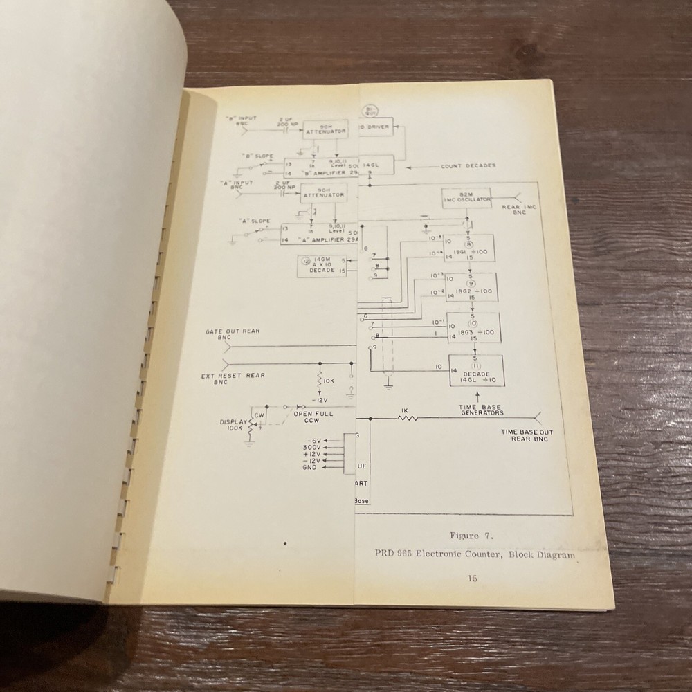 PRD Electronics Type 965 Electronic Counter Operating Instructions 1964
