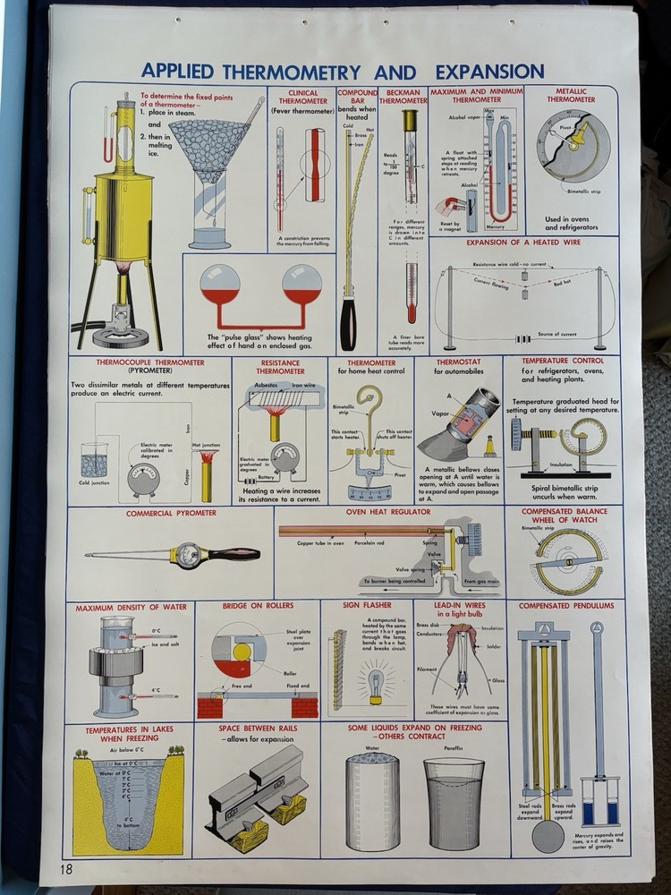 1952 Physics Science Class School Chart Poster Sargent Welch Appl. Thermometry