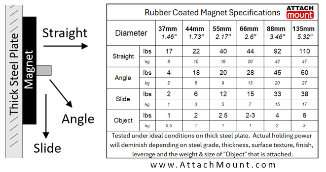55mm Threaded Magnet Female Threaded 1/4"-20 Rubber Coated