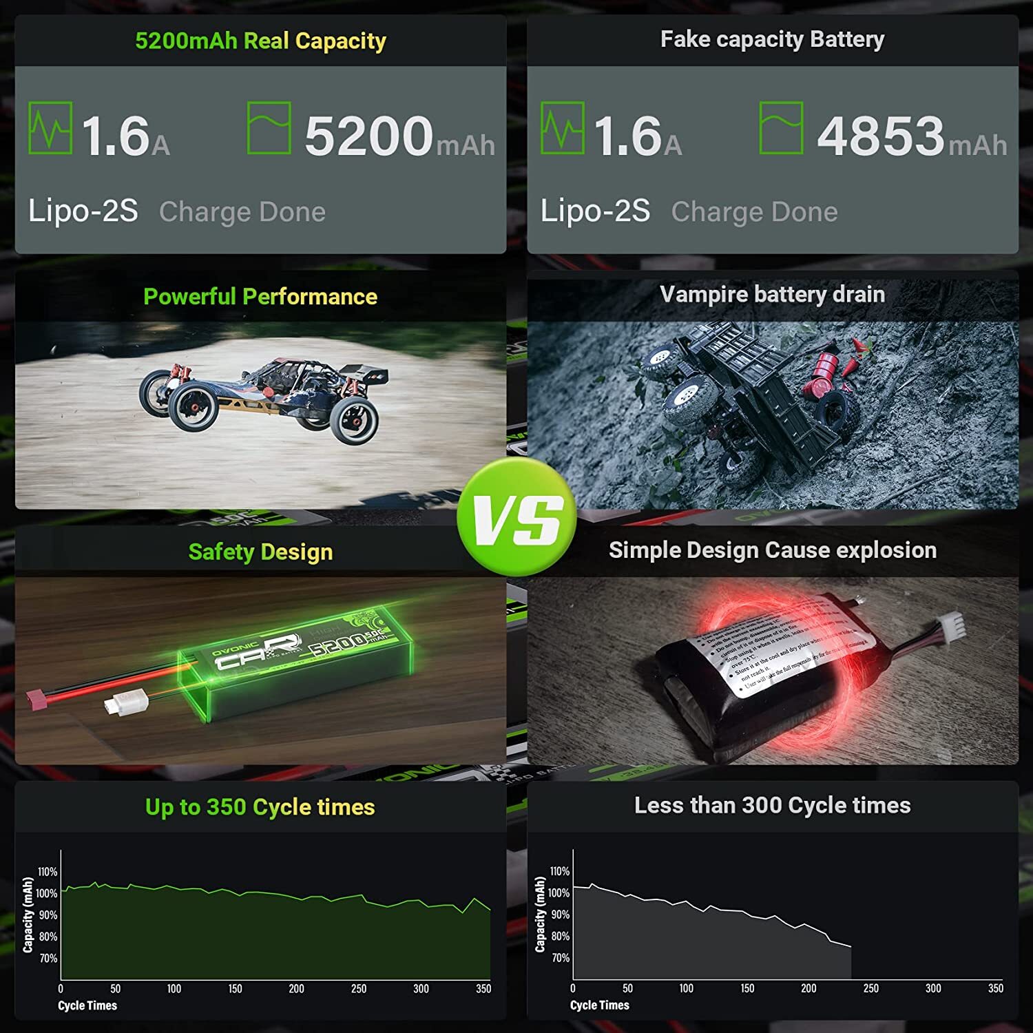 2X Ovonic 7.4V 50C 5200mAh 2S LiPo Battery Deans Hardcase for RC Car Truck Boat