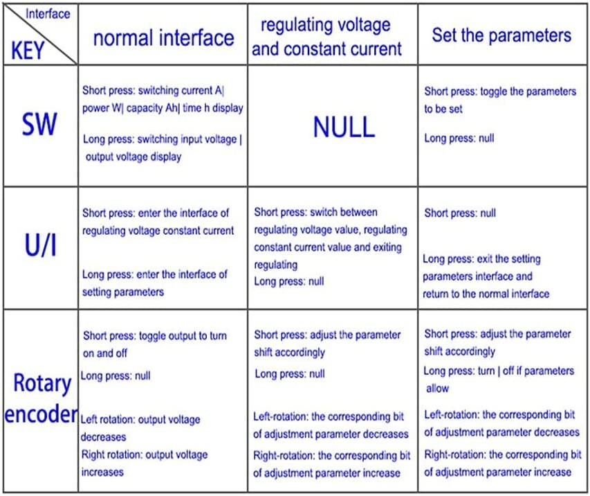 12V 24V DC DC Buck Boost Converter Variable Voltage Adjustable Regulator Module