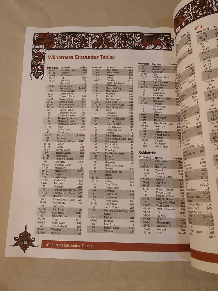 Dungeons and Dragons Softcover Reprint of Creature Catalog BECMI Basic
