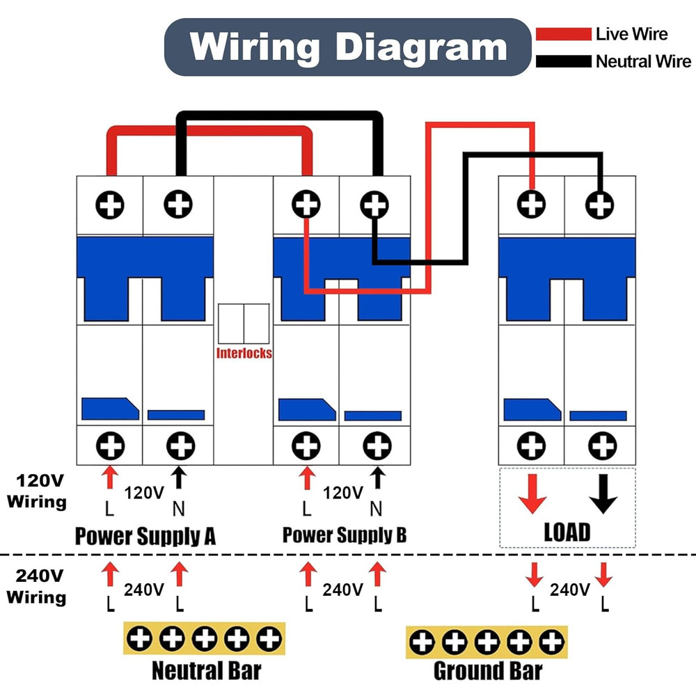 63 Amp Generator Transfer Switch, 120/240V Prewired Manual Transfer Switch with