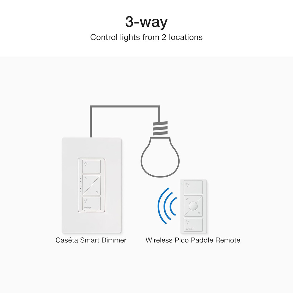 Lutron Caseta 3 Way Smart Dimmer Light Switch Kit, Includes Pico Remote, Bracket