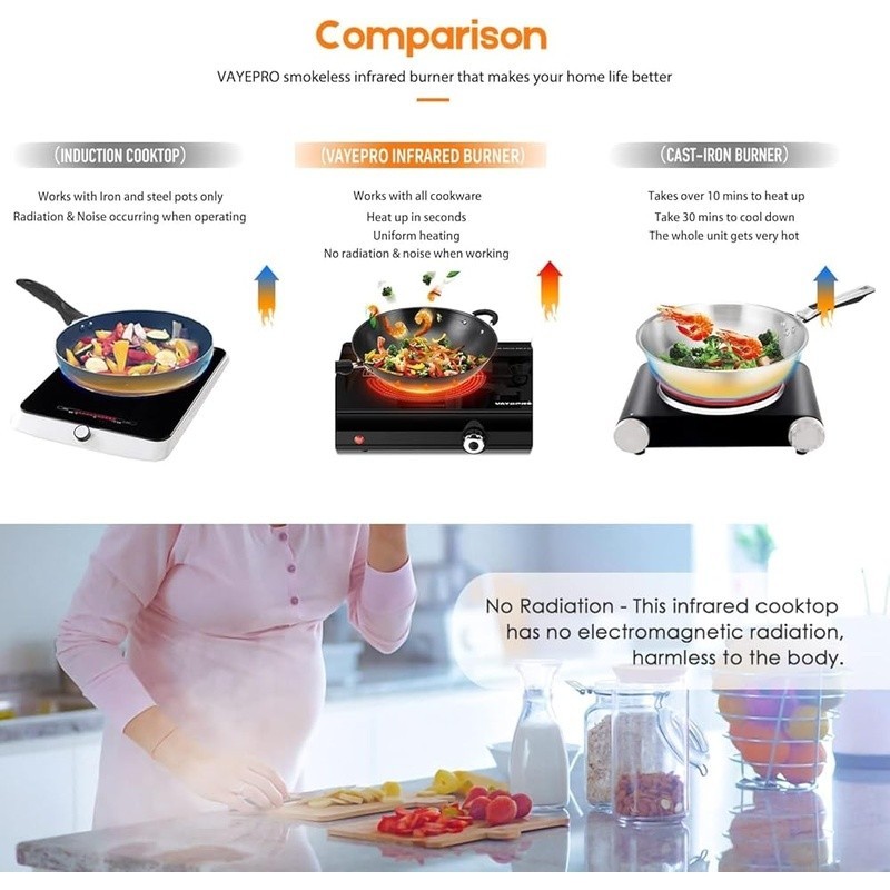 Electric Infrared Burner Multi-Function Cooking Portable Safe Lightweight 1800W