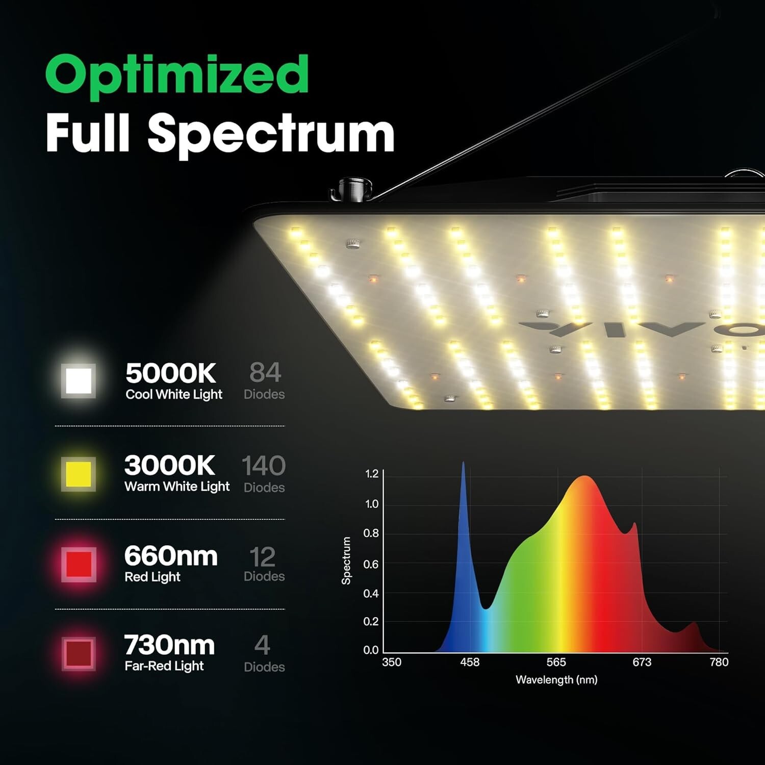 VIVOSUN VS1000 Led Light+24'' X24"x48" Grow Tent W/4" Fan Complete Growing Kit