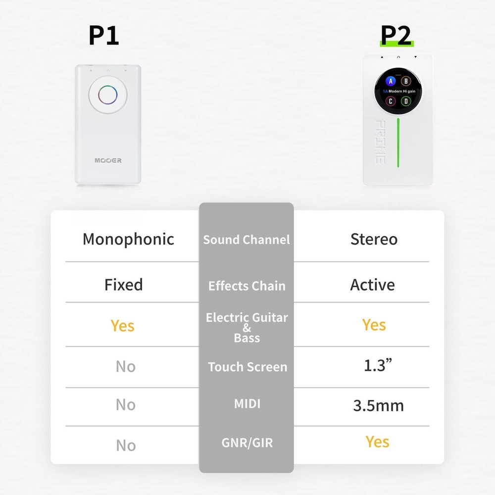 MOOER P2 Multi-Effects Pedal Processor, Electric Guitar Pedals with Amp MIDI Loo