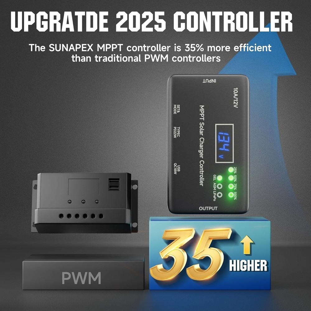 MPPT Solar Charge Controller 12V 10A, Solar Panel Charge Controller With Type-C
