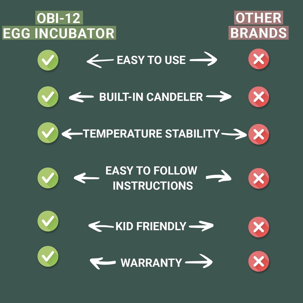 OBI-12 Egg Incubators for Hatching Eggs – Incubator for 12 Eggs with Automatic