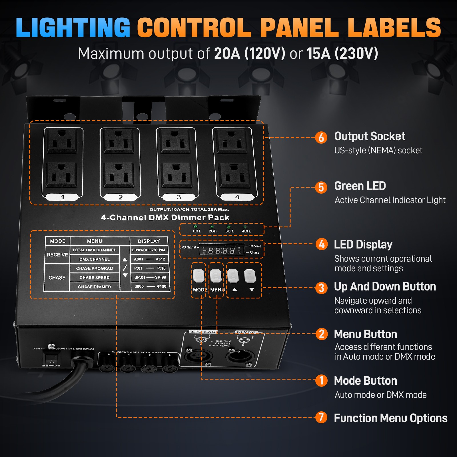 DMX 4-Channel Dimmer Pack w/DMX512 Protocol For High-Voltage Halogen LED Bulb