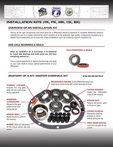 ZK F7.5 Master Overhaul Kit