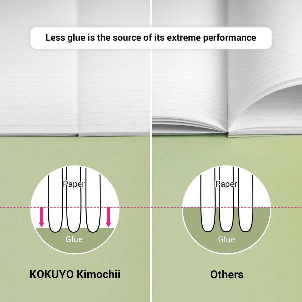 Composition Notebooks, 7" x 10" Kimochii Lined Notebook, 30 Sheets 6mm Dot Ru...