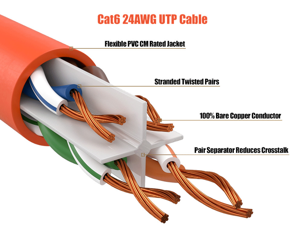 20ft Cat6 UTP Ethernet Network Patch Cable Snagless 24AWG Bare Copper, Orange