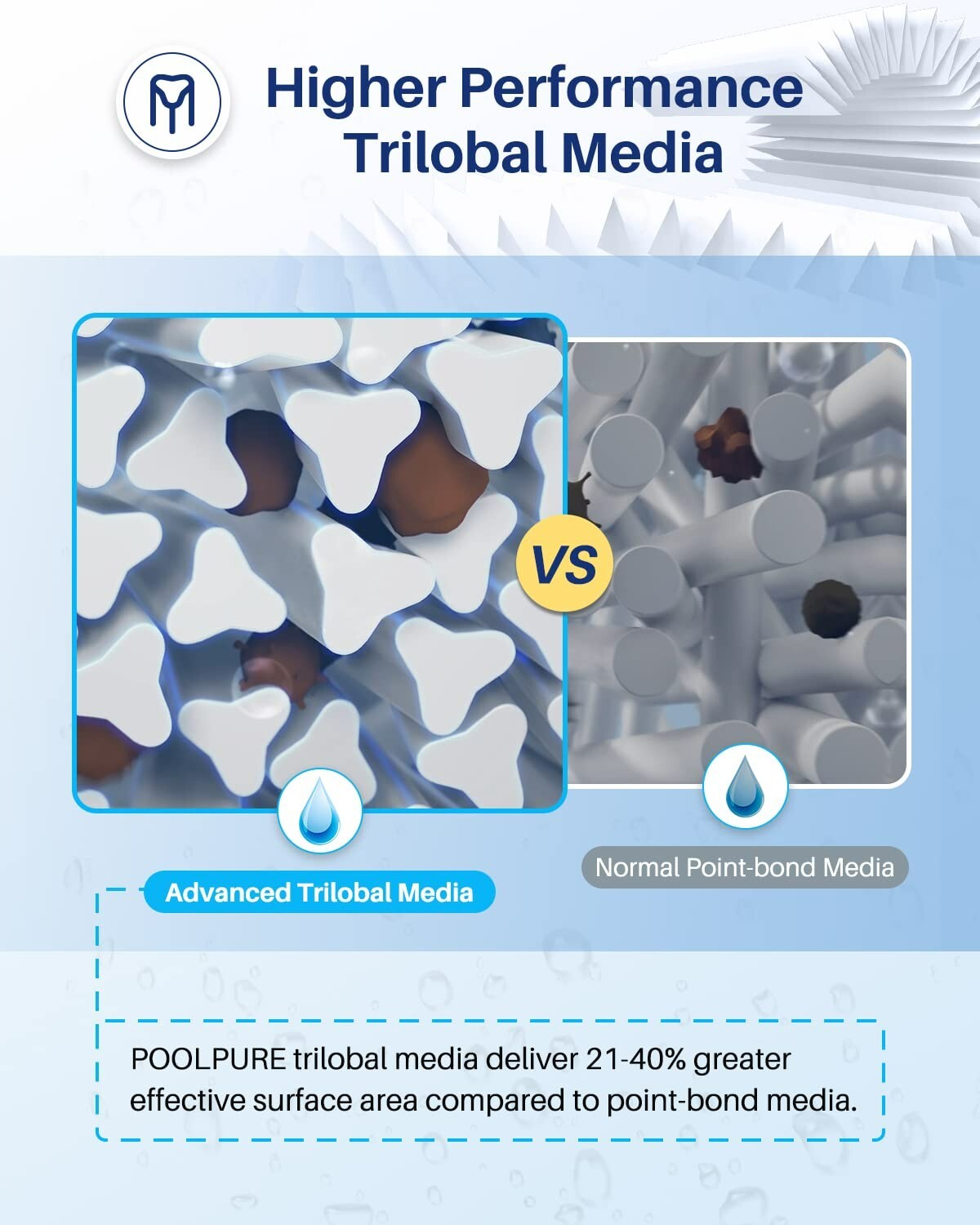 POOLPURE PDM28 Spa Filter Replaces Aquarest Dream Maker 461273 Hot Tub Filter, 2