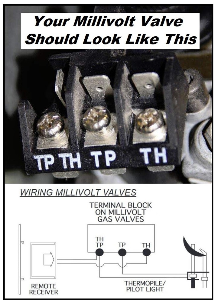 SKYTECH SKY-3301P2 Programmable Fireplace Remote Control with FREE USA SHIP!