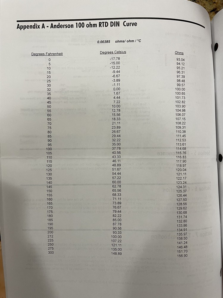 Sanitary RTD Temperature Sensor - Anderson Negele