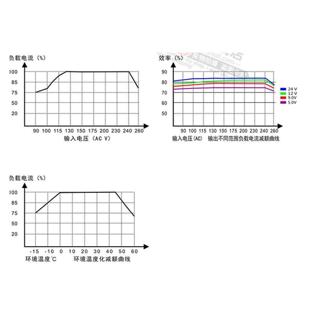 220v to 5V 0.6A 3W Isolated Module with Case
