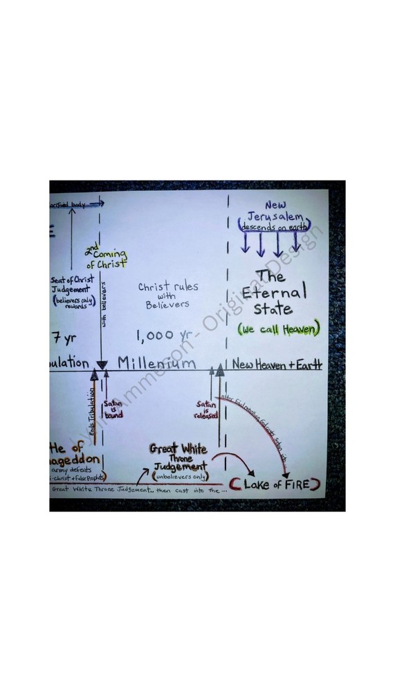 Bible Prophecy Timeline Diagram – Hand-Designed, Foldable & Writable Study Aid