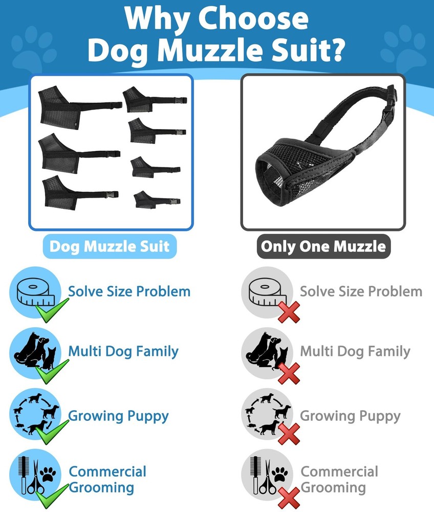 LUCKYPAW Dog Muzzle Suits for Small Medium Large 3 PCS(XXS-S), Black
