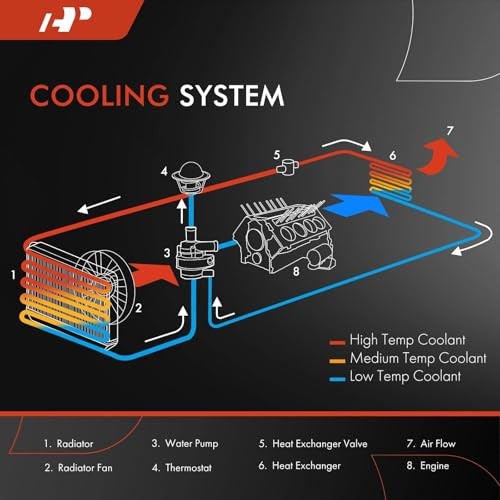 Engine Coolant Radiator Assembly - Compatible with Dodge Ram 1500 2004-2008