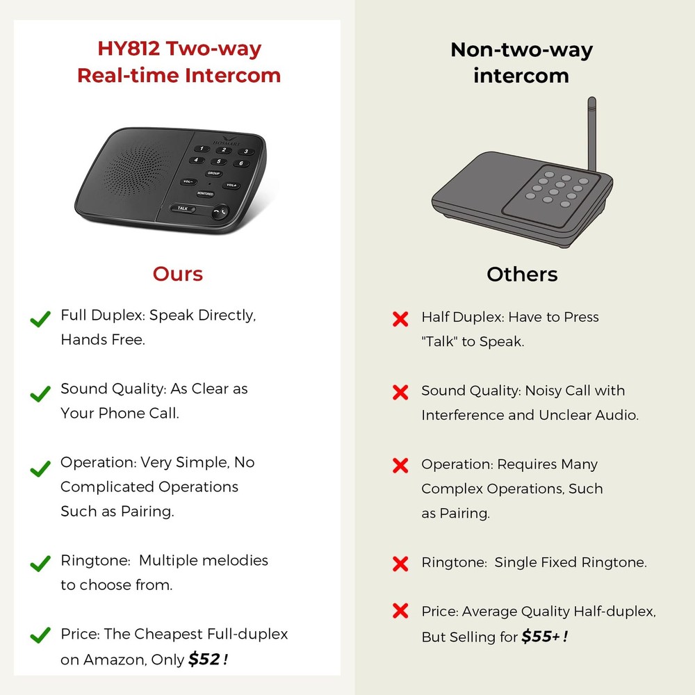 UltraSpeak Pro Wireless Intercom System for Home & Business 1200ft Range