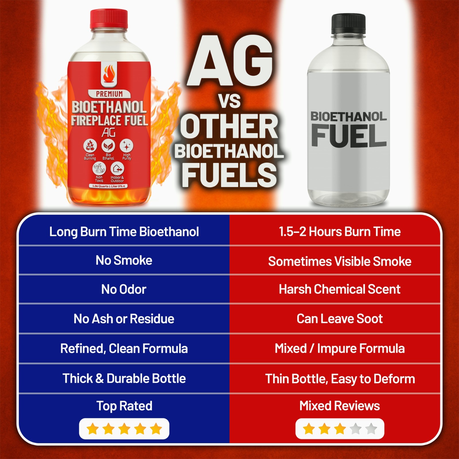 Premium Bio Ethanol Fireplace Fuel (6X 1 L) For Tabletop Fires, Stoves,Versatile