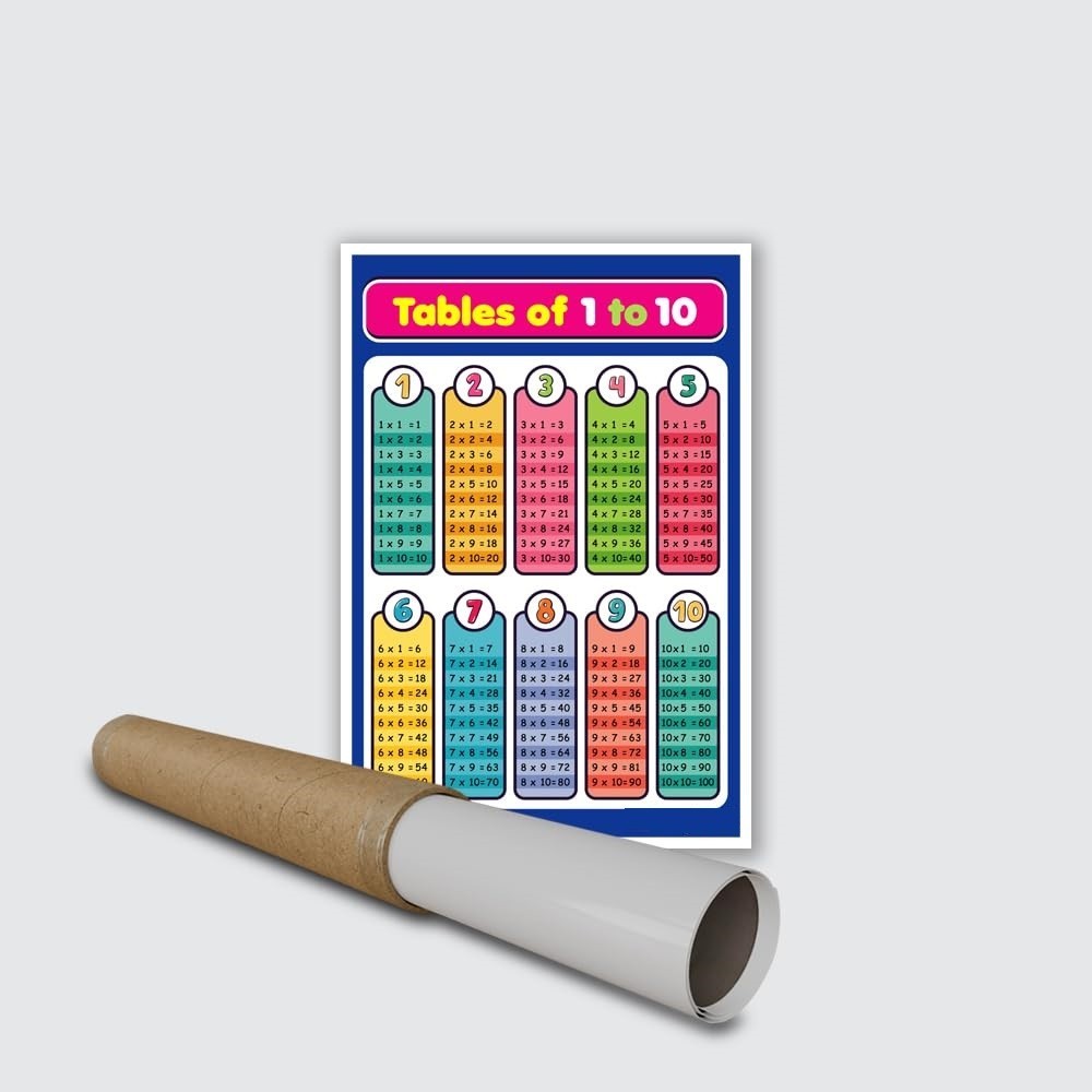 Educational Math Poster Learning Multiplication Tables Chart for Kids 12x18 Inch