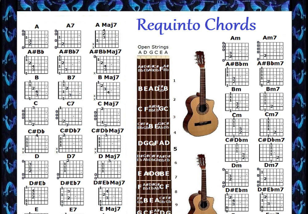 REQUINTO CHORDS CHART - 60 CHORDS - GUILELE