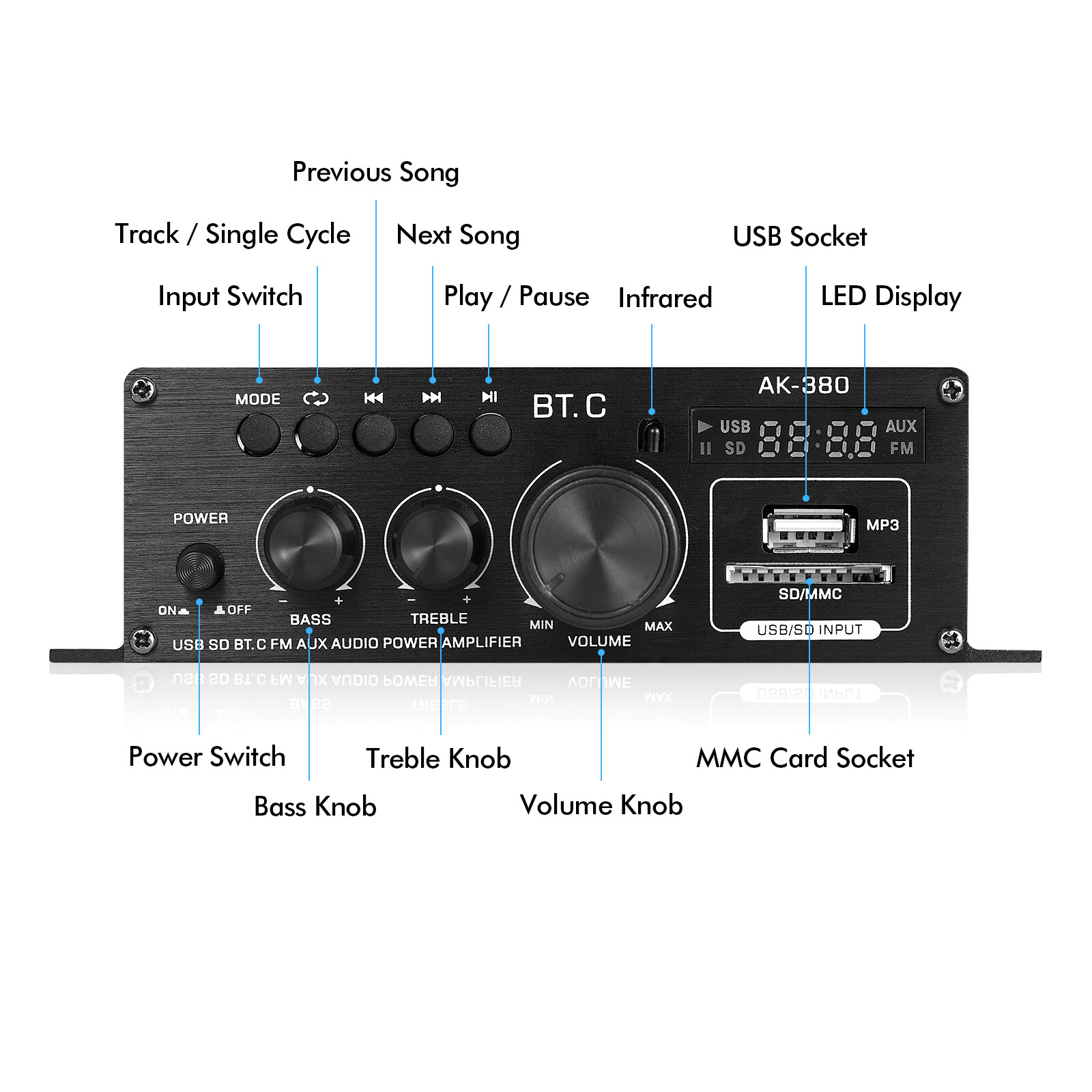 Stereo Digital Bluetooth Amplifier Music Player Home Amp with U-disk/SD/FM Radio