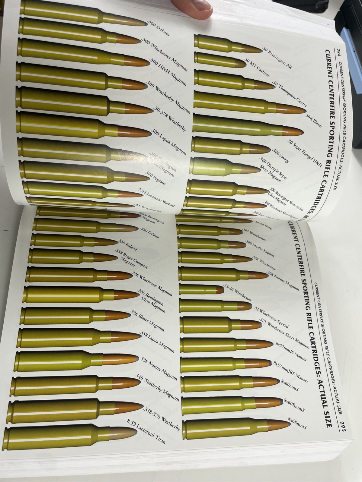 Ammo Encyclopedia 6th Edition